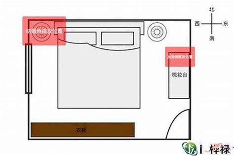 床位卧室风水